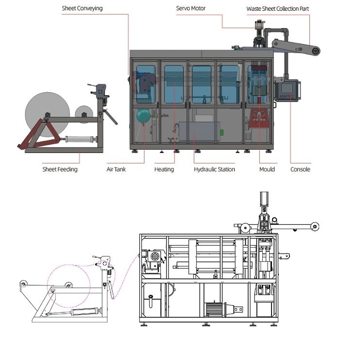 Термоформовочная машина TQC-650B